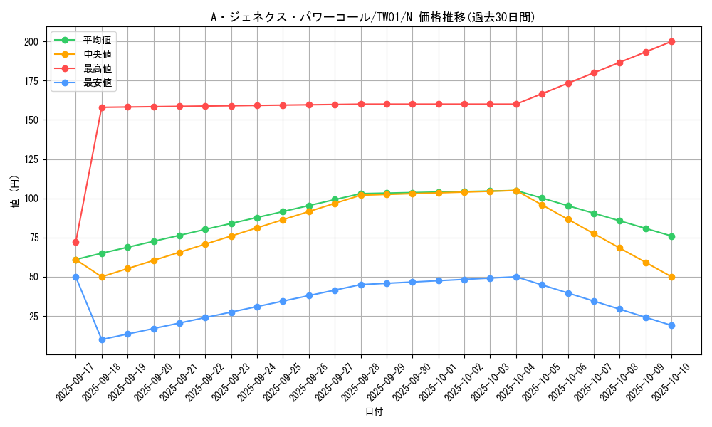 card_9572_series_1880_rarity_1_graph