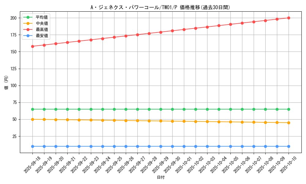 card_9572_series_1880_rarity_2_graph