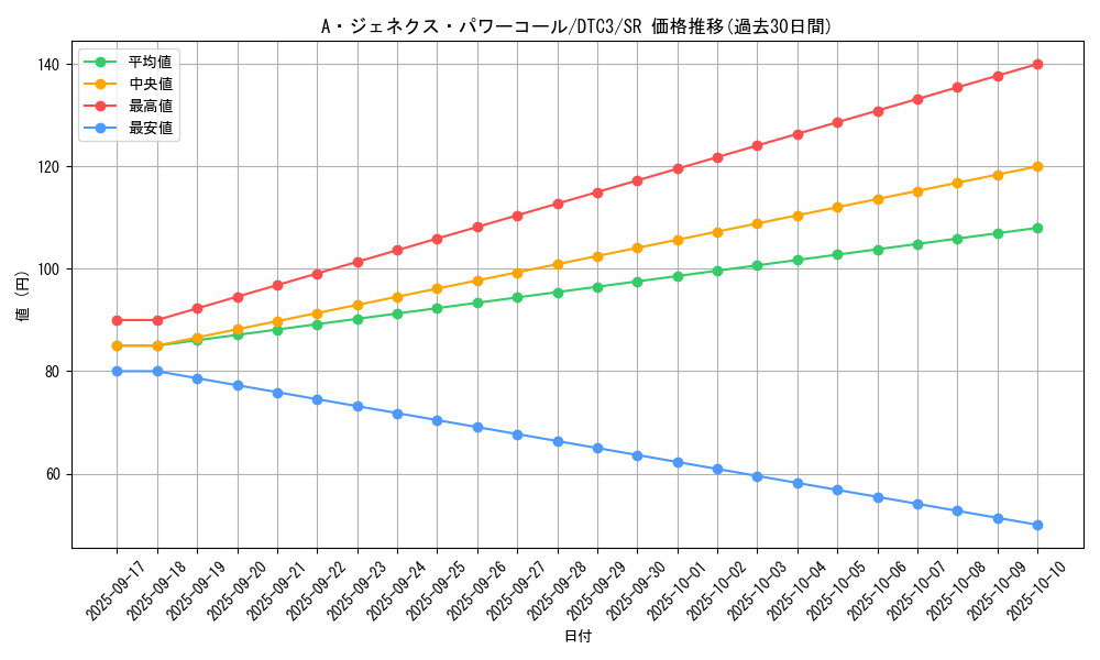 card_9572_series_18927_rarity_3_graph