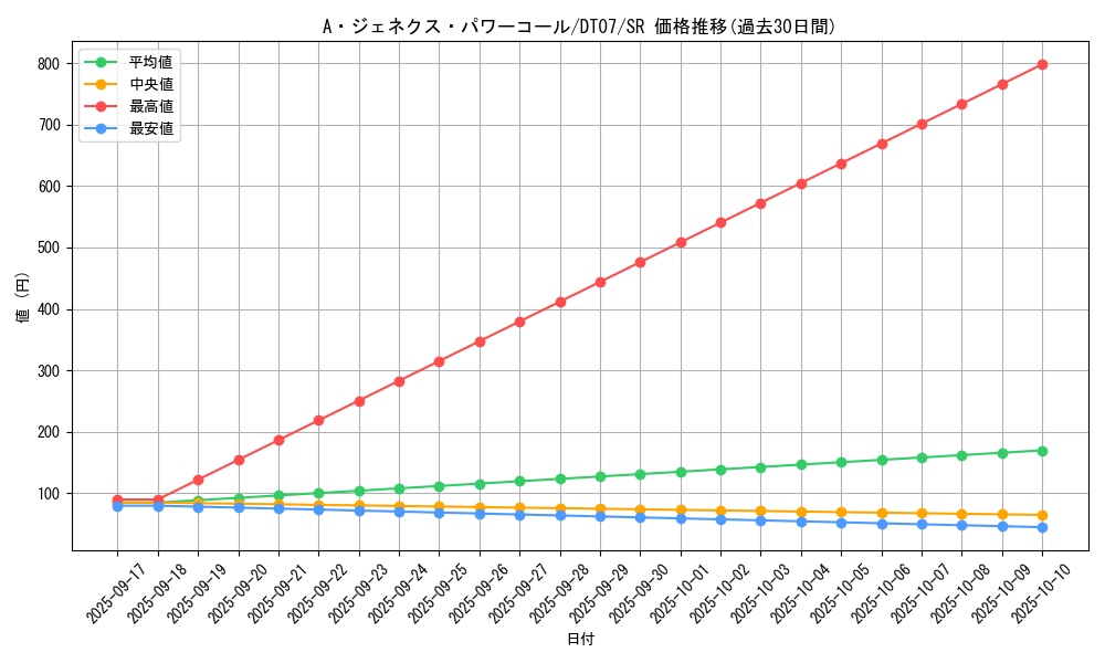 card_9572_series_21821_rarity_3_graph