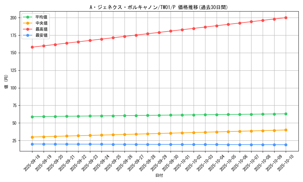 card_9573_series_1880_rarity_2_graph