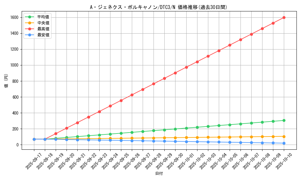 card_9573_series_18927_rarity_1_graph