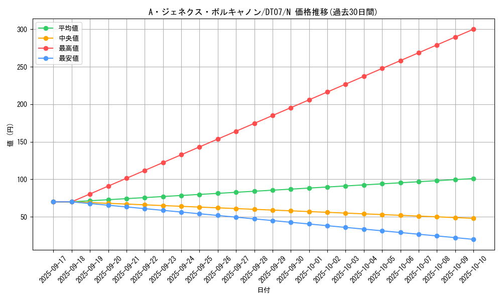 card_9573_series_21821_rarity_1_graph