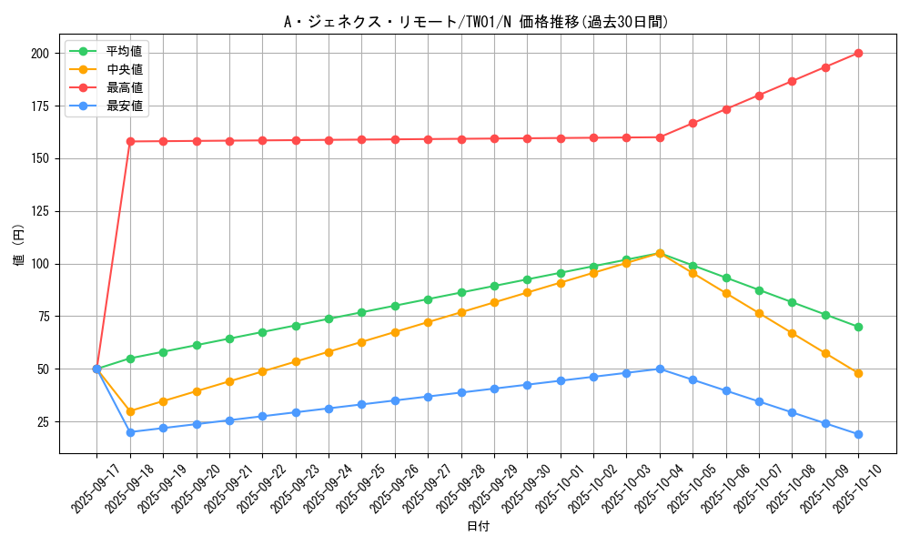 card_9574_series_1880_rarity_1_graph