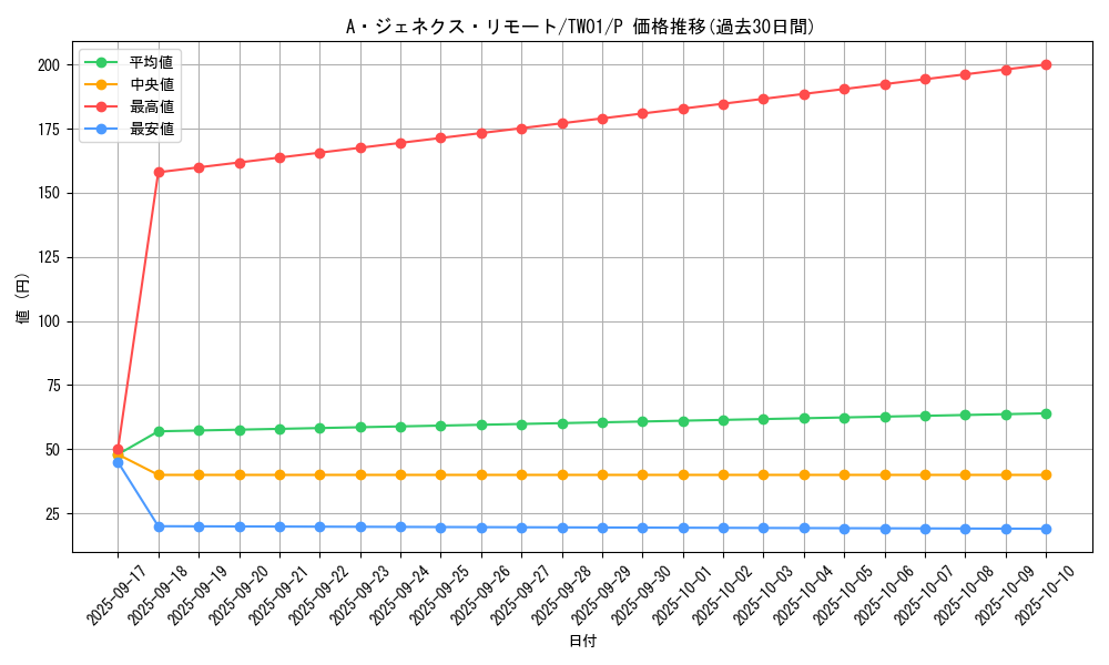 card_9574_series_1880_rarity_2_graph