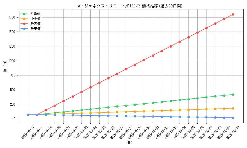 card_9574_series_18927_rarity_62_graph
