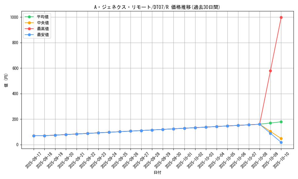 card_9574_series_21821_rarity_62_graph