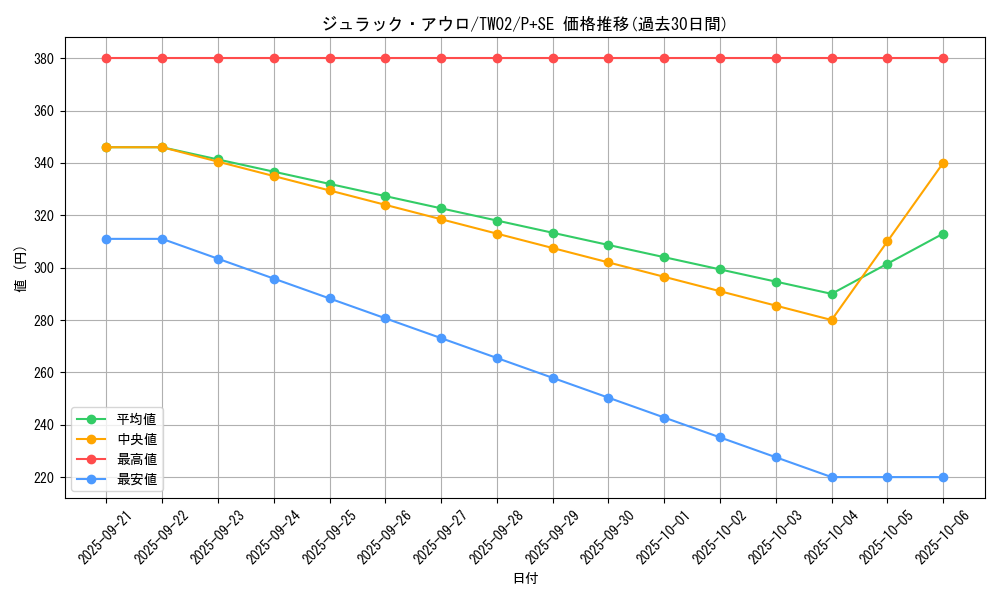 card_9575_series_701_rarity_703_graph