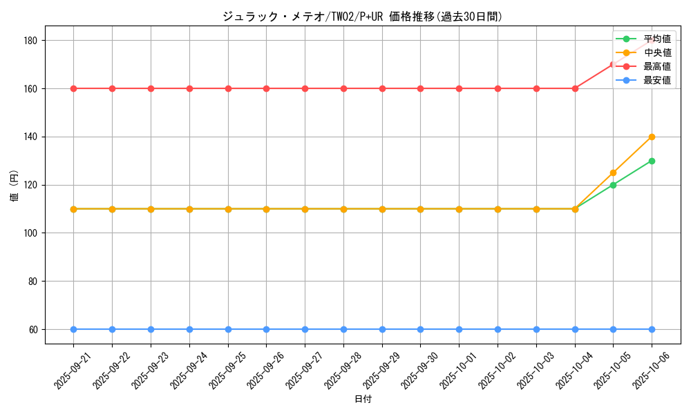 card_9579_series_701_rarity_495_graph