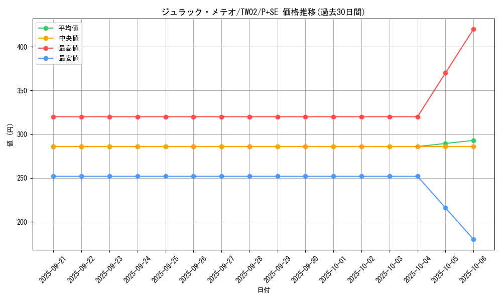 card_9579_series_701_rarity_703_graph