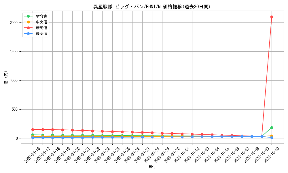 card_957_series_1985_rarity_1_graph