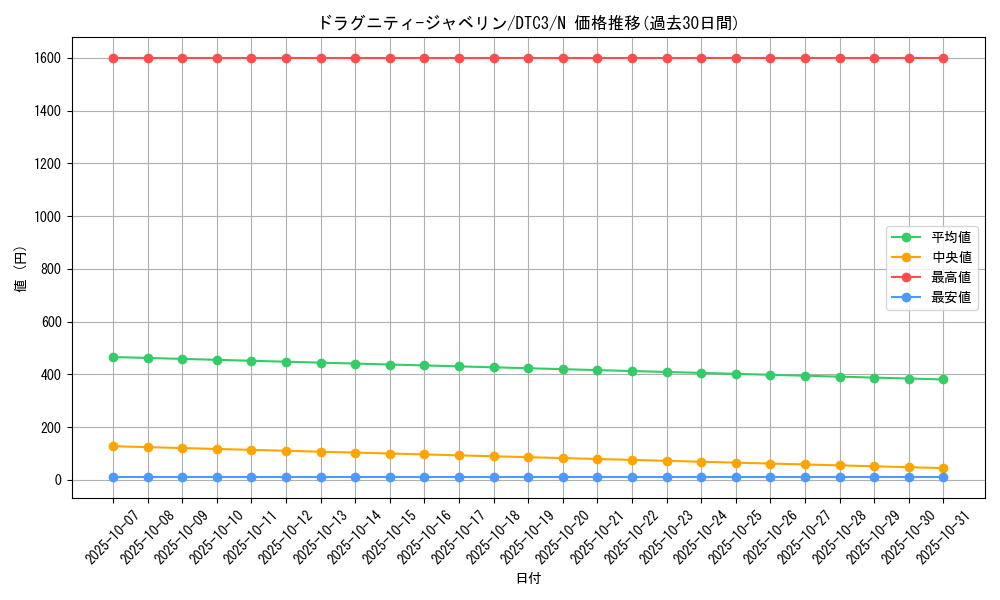 card_9580_series_18927_rarity_1_graph