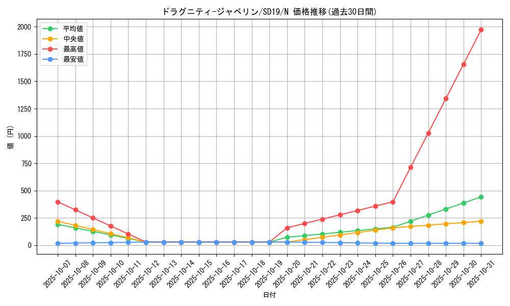 card_9580_series_20932_rarity_1_graph