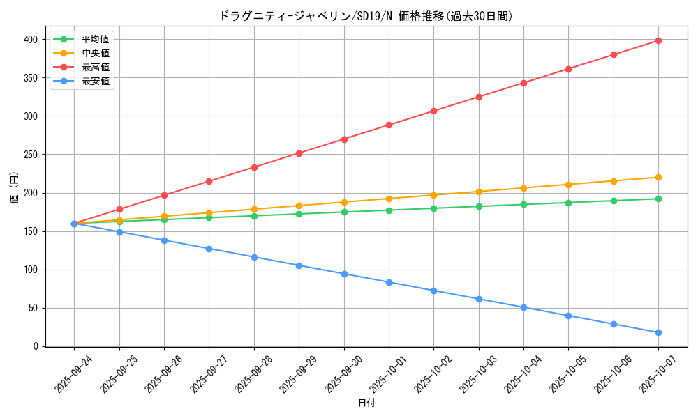 card_9580_series_20932_rarity_1_graph