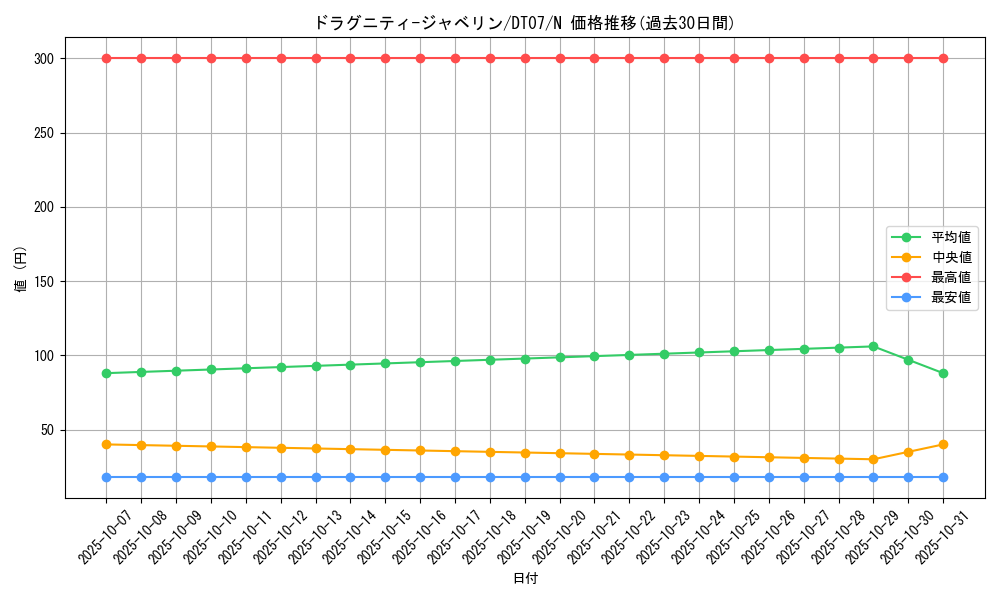 card_9580_series_21821_rarity_1_graph