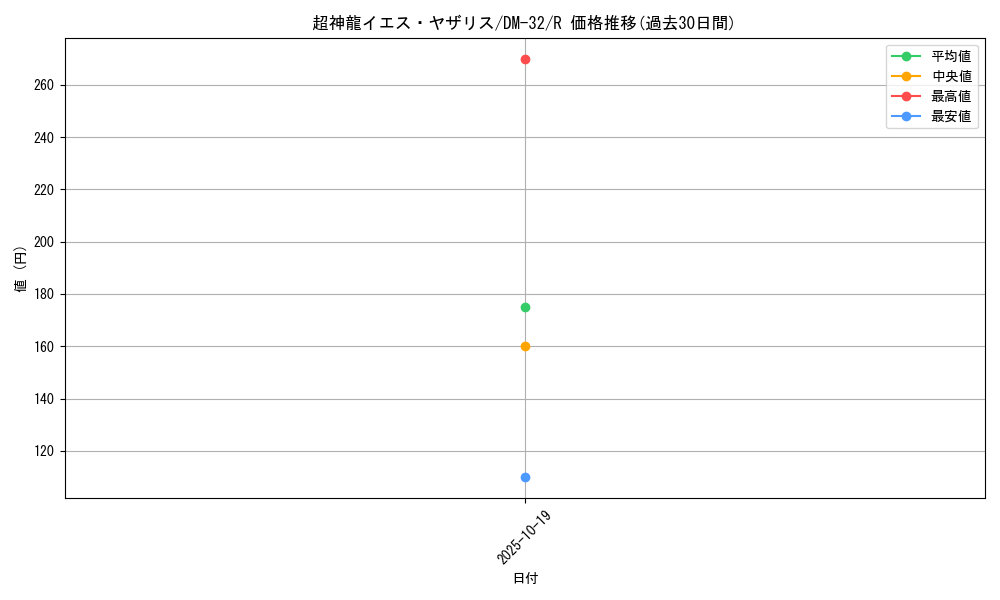 card_95819_series_65661_rarity_101829_graph