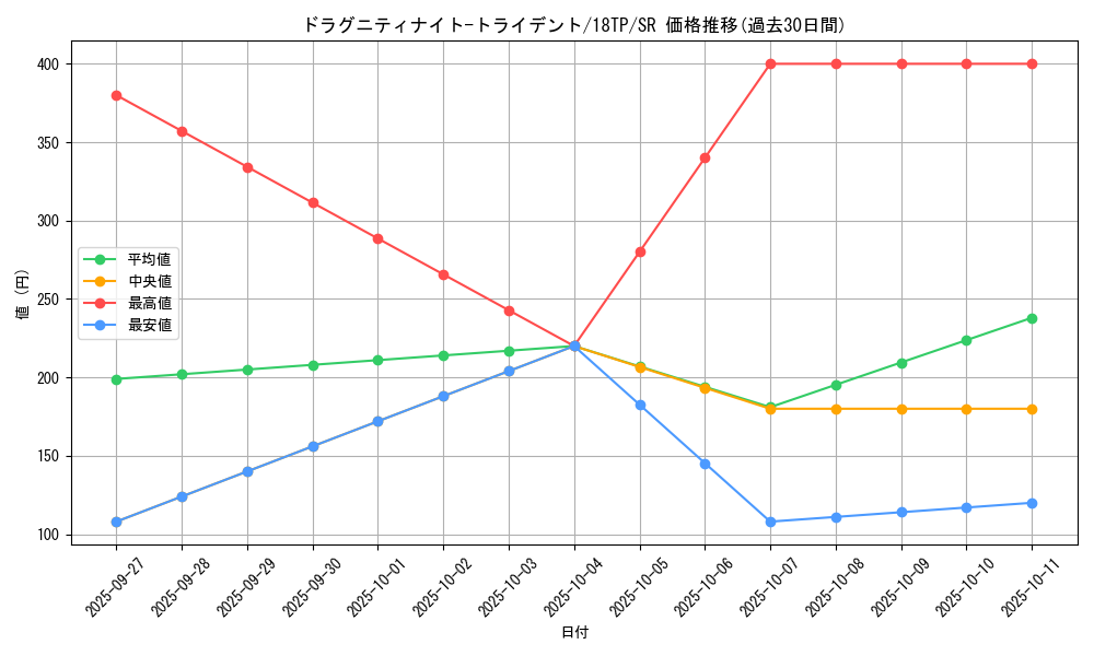 card_9581_series_12058_rarity_3_graph