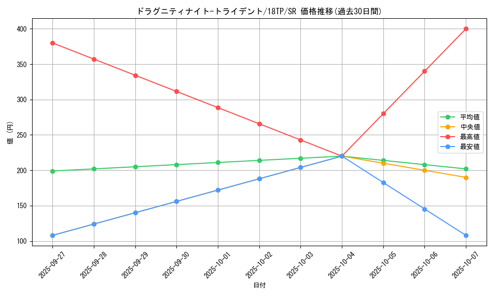 card_9581_series_12058_rarity_3_graph