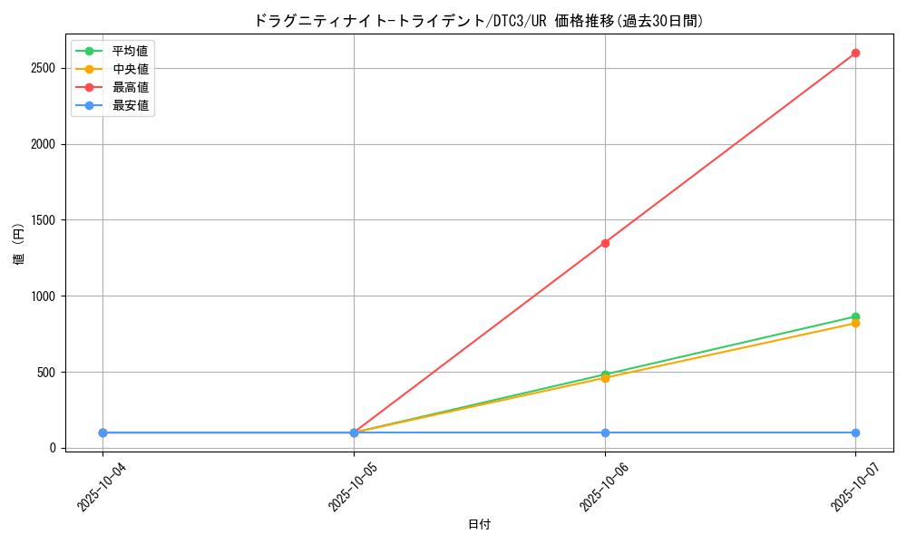 card_9581_series_18927_rarity_7_graph