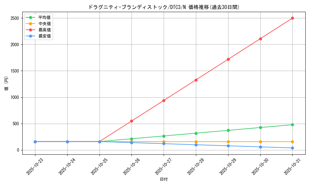 card_9582_series_18927_rarity_1_graph