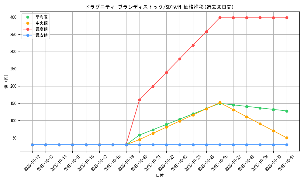 card_9582_series_20932_rarity_1_graph