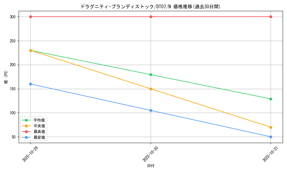 card_9582_series_21821_rarity_1_graph
