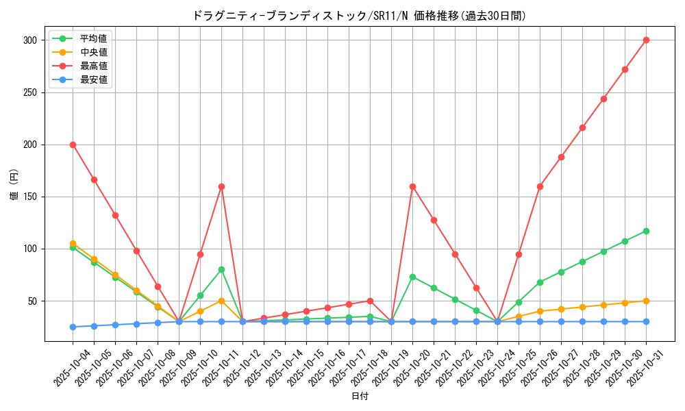 card_9582_series_6798_rarity_1_graph