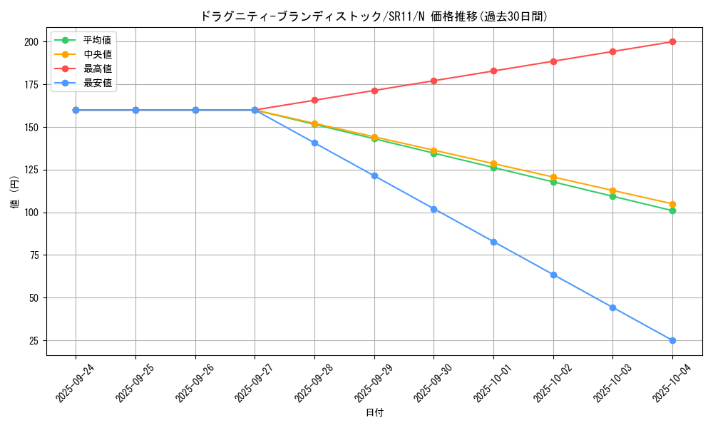 card_9582_series_6798_rarity_1_graph