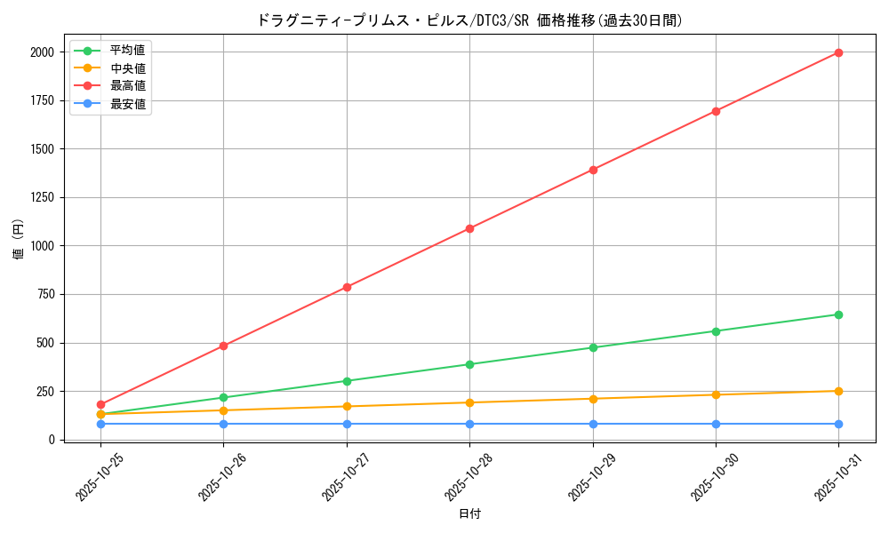 card_9583_series_18927_rarity_3_graph