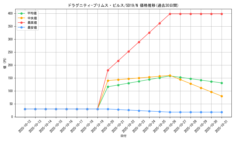 card_9583_series_20932_rarity_1_graph