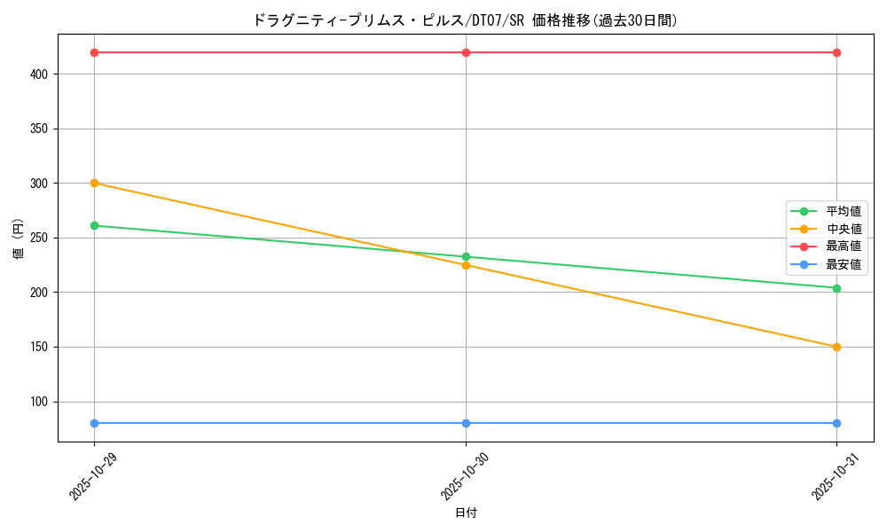 card_9583_series_21821_rarity_3_graph