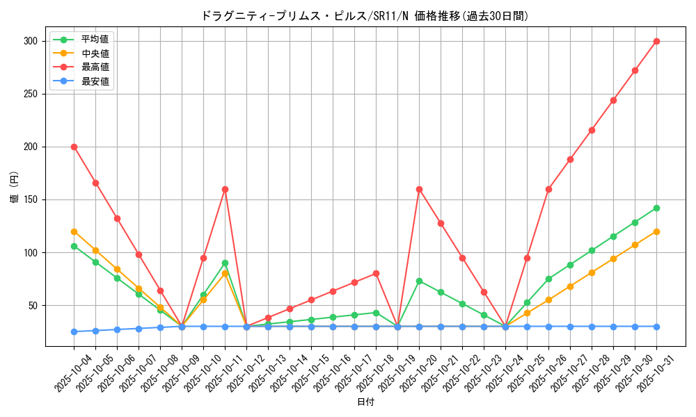 card_9583_series_6798_rarity_1_graph