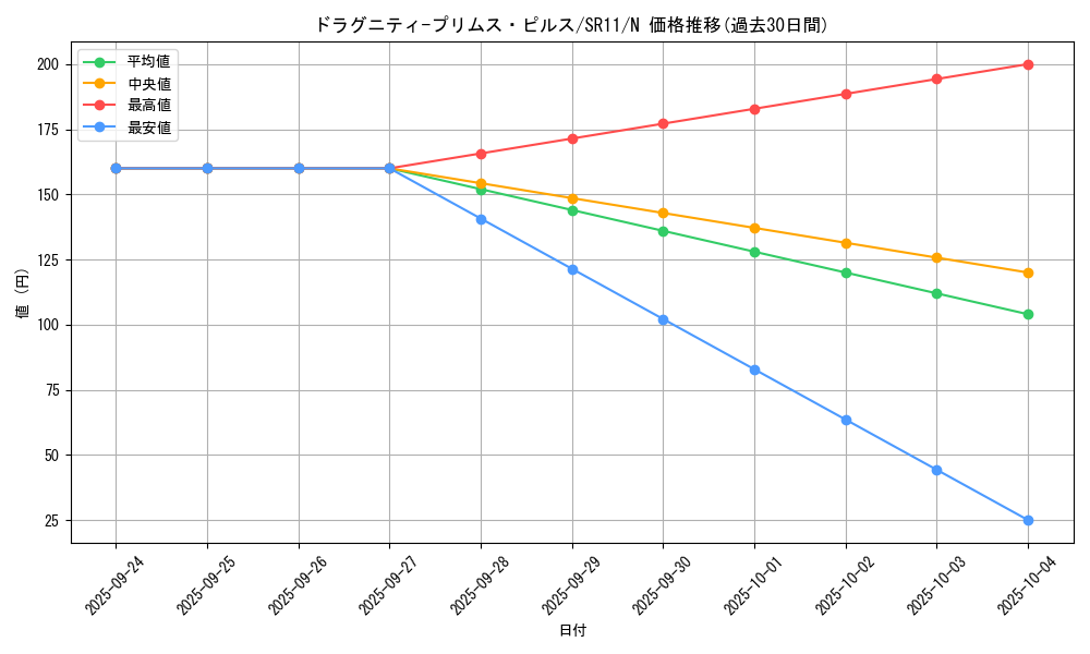 card_9583_series_6798_rarity_1_graph