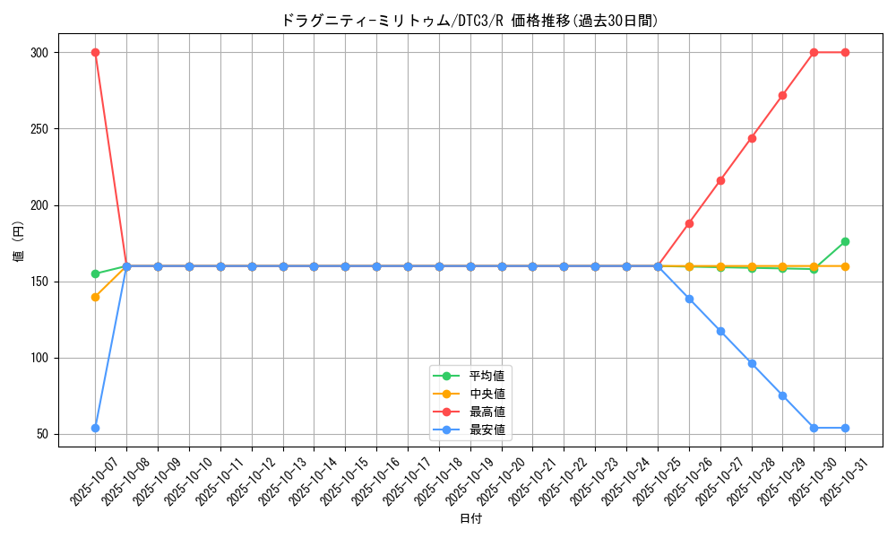 card_9584_series_18927_rarity_62_graph