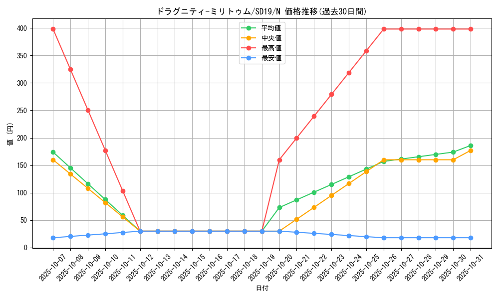 card_9584_series_20932_rarity_1_graph