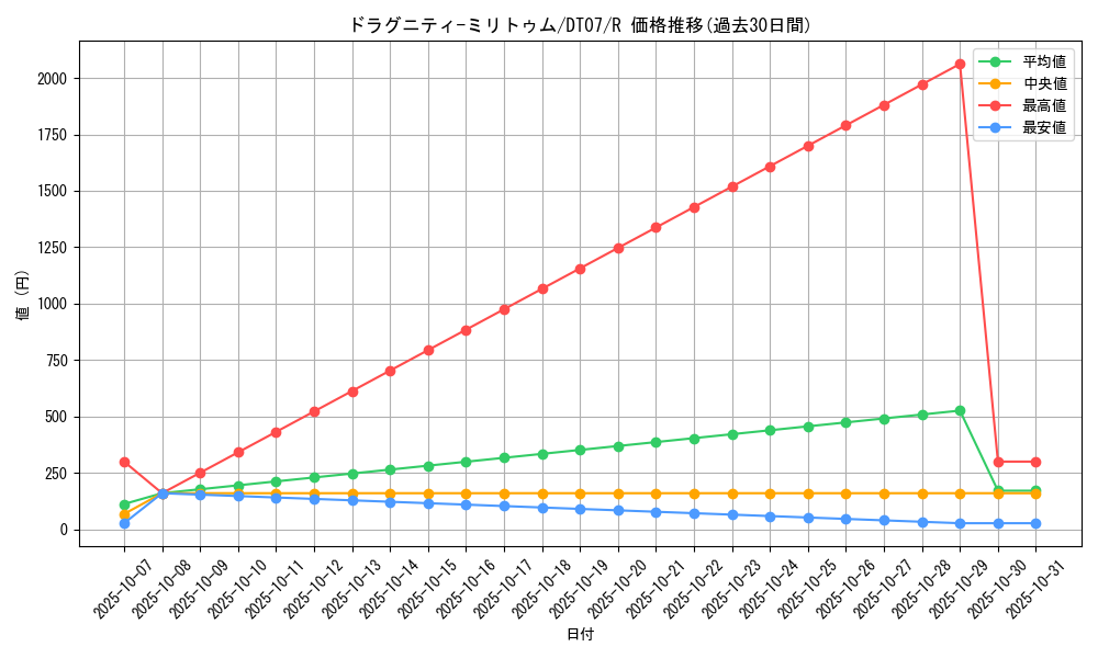 card_9584_series_21821_rarity_62_graph