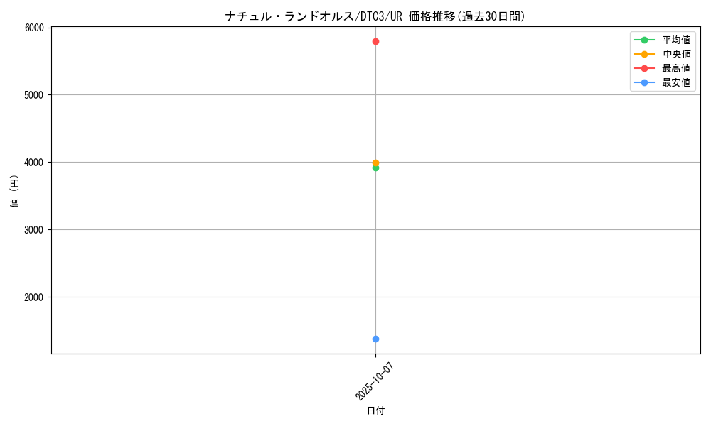 card_9587_series_18927_rarity_7_graph