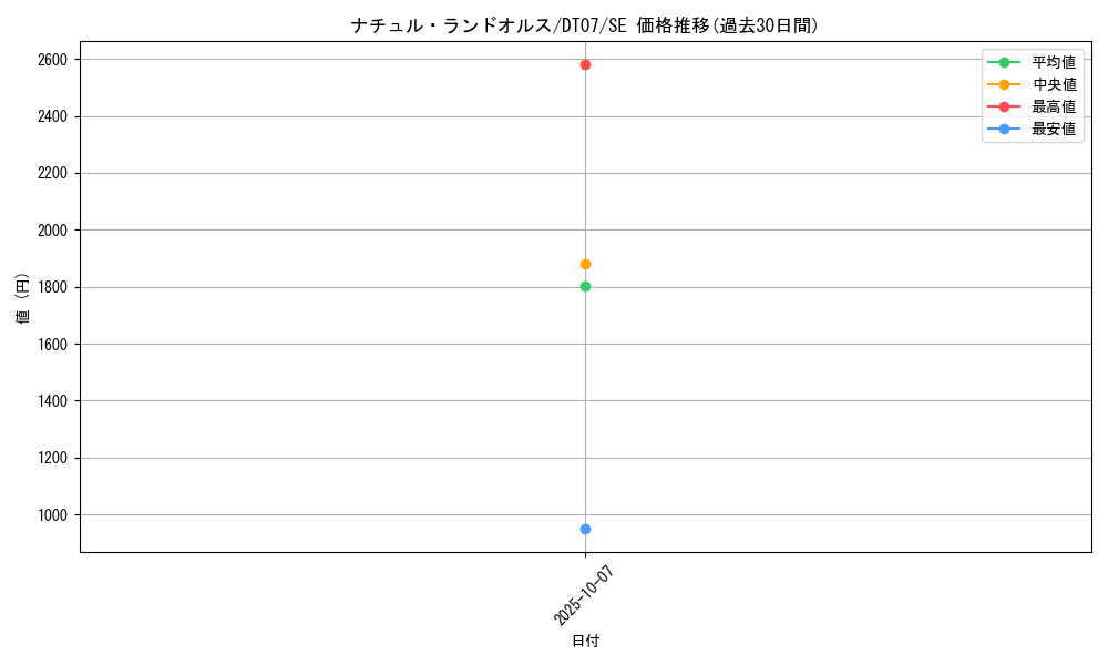 card_9587_series_21821_rarity_5_graph