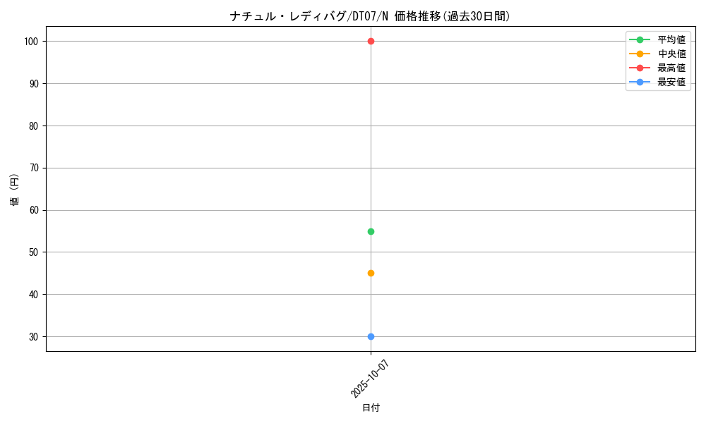 card_9588_series_21821_rarity_1_graph