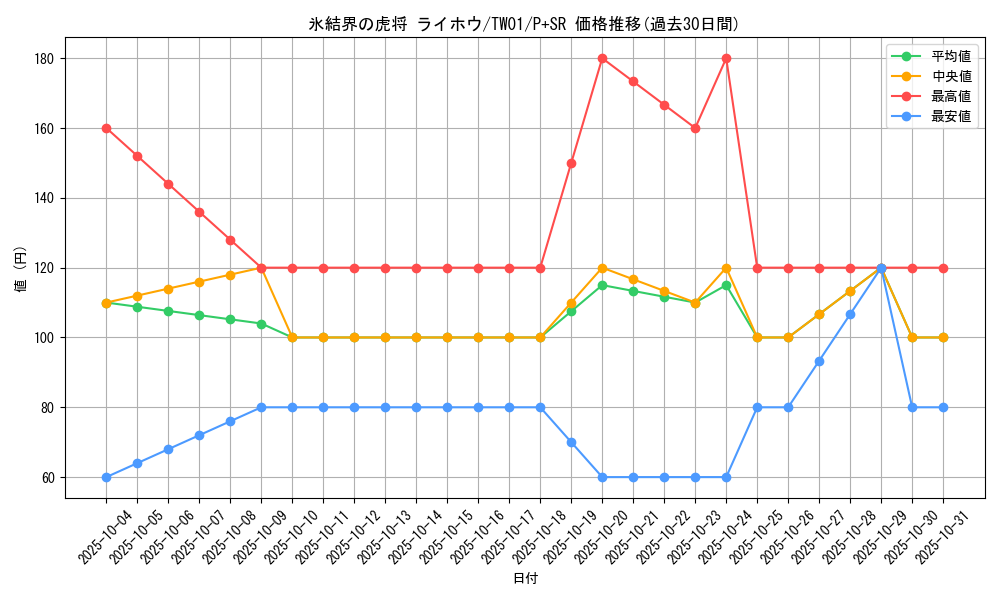 card_9589_series_1880_rarity_183_graph