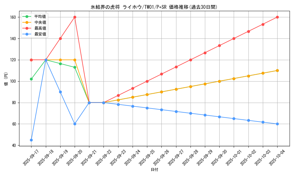 card_9589_series_1880_rarity_183_graph