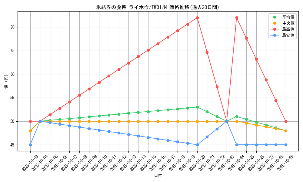 card_9589_series_1880_rarity_1_graph