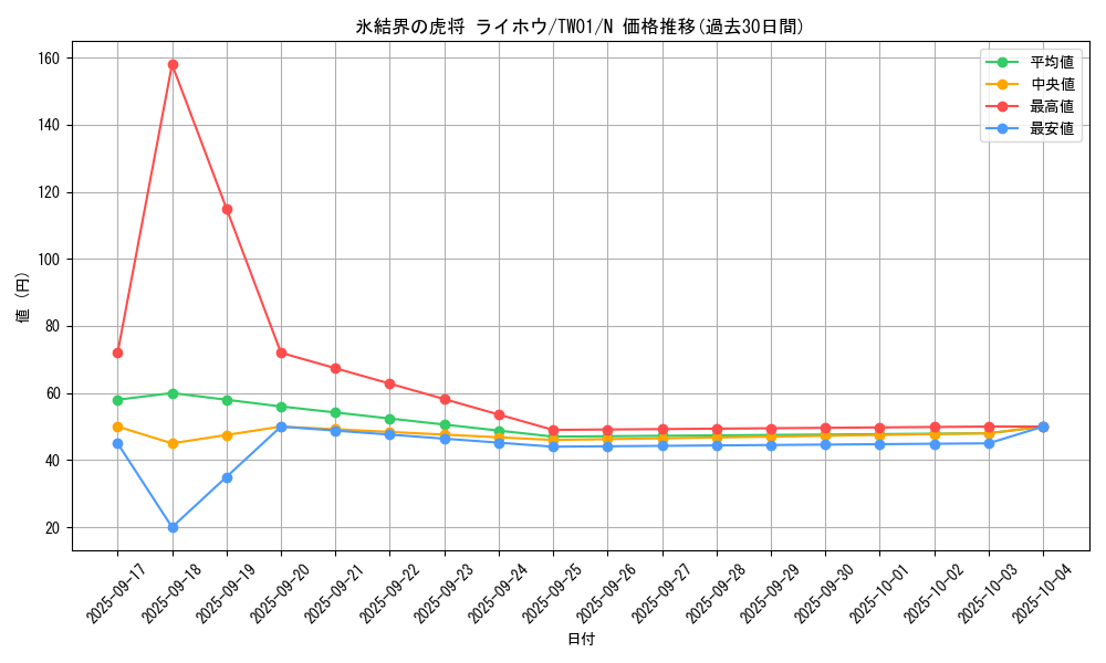 card_9589_series_1880_rarity_1_graph
