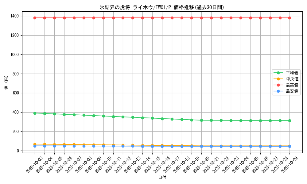card_9589_series_1880_rarity_2_graph