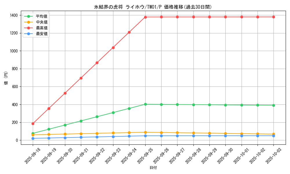 card_9589_series_1880_rarity_2_graph