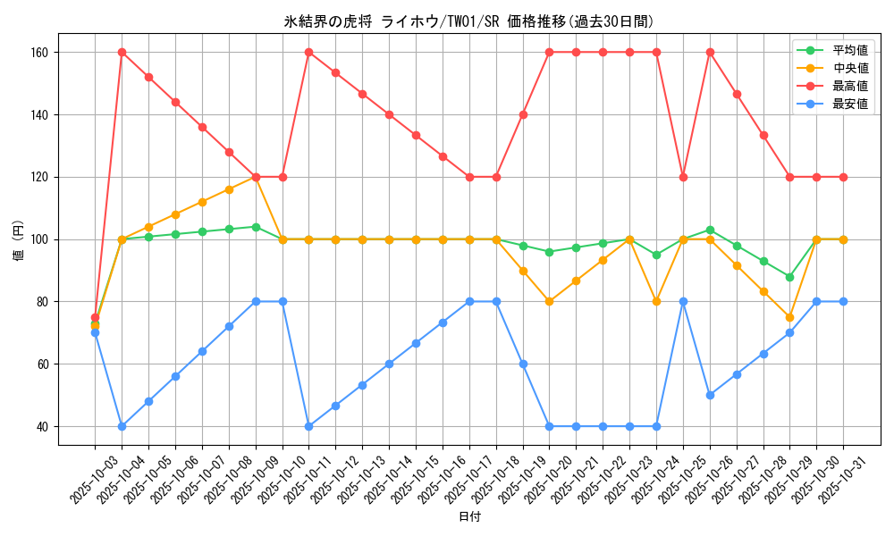 card_9589_series_1880_rarity_3_graph