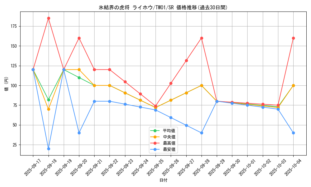 card_9589_series_1880_rarity_3_graph
