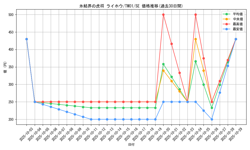 card_9589_series_1880_rarity_5_graph