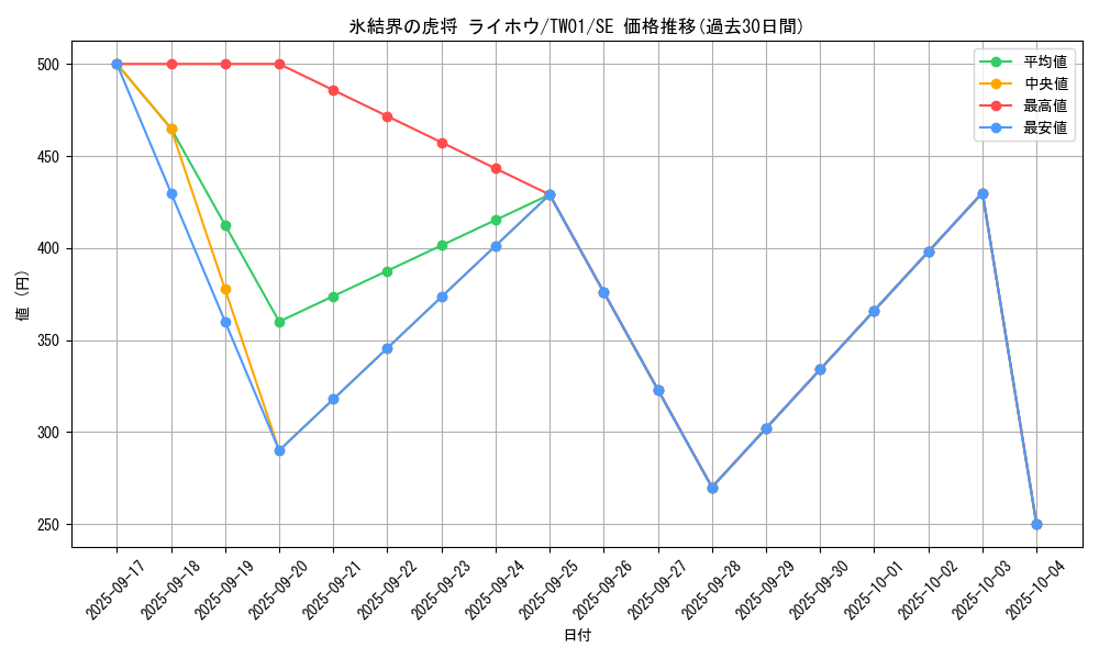card_9589_series_1880_rarity_5_graph