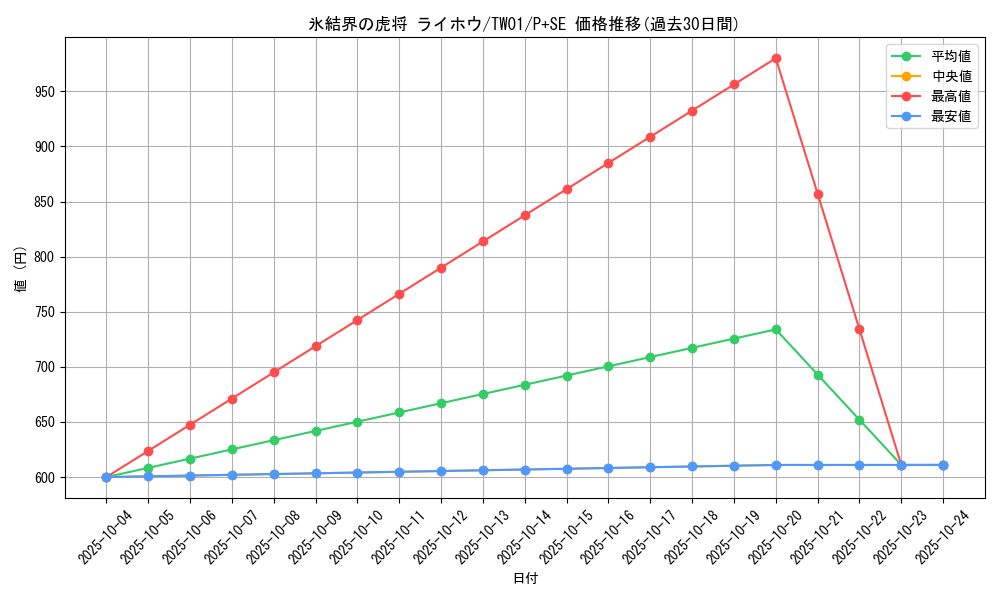 card_9589_series_1880_rarity_703_graph
